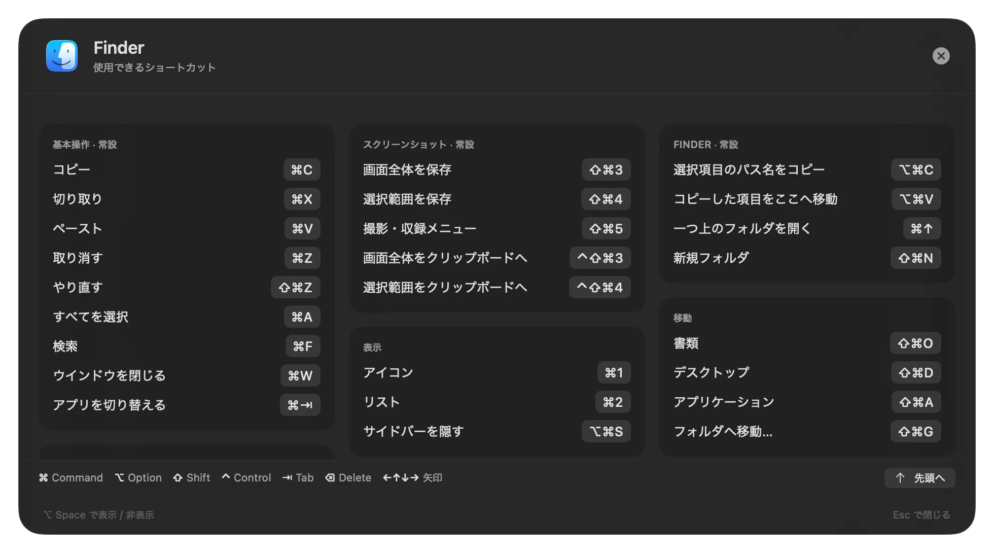 ShortcutPeekでFinderのショートカットを一覧表示した画面